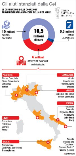 FondiCEI-coronavirus-268x546